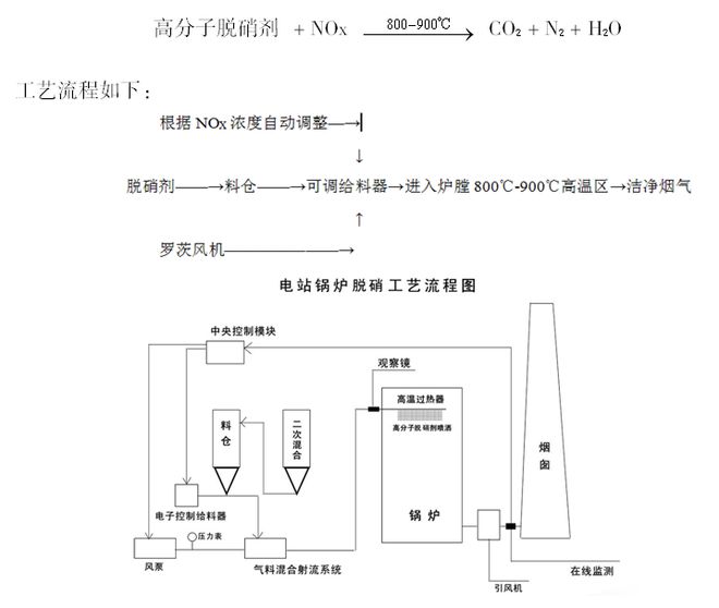 东开云体育 开云官网狮新技术在烟气治理方面的应用