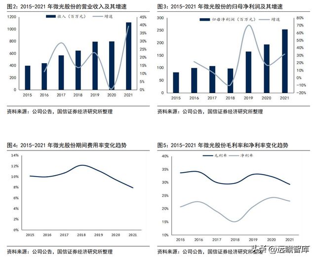 深耕智能驱动的冷链电机龙头微光股份：节能电机打开成长空间开云 开云体育官网(图5)