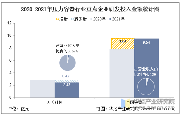 Kaiyun 开云体育2022年中国压力容器行业重点企业洞析:天沃科技VS中国一重「图」(图11) Kaiyun 开云体育2022年中国压力容器行业重点企业洞析:天沃科技VS中国一重「图」(图11)
