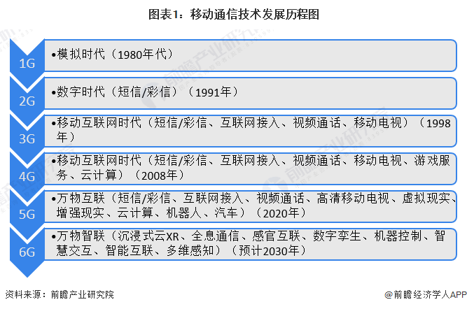 发展什么是发展？开云体育 Kaiyun.com 官网入口的最新报道(图2)