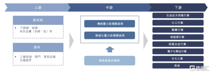港股压力设备第一股来了！森松开云体育 开云官网国际