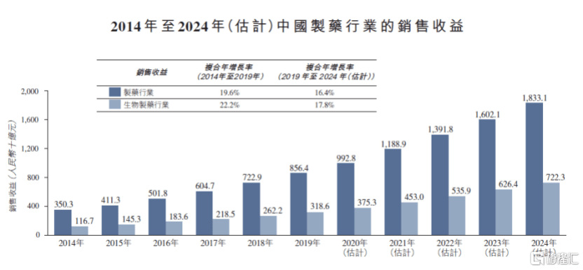 港股压力设备第一股来了！森松开云体育 开云官网国际(图4)