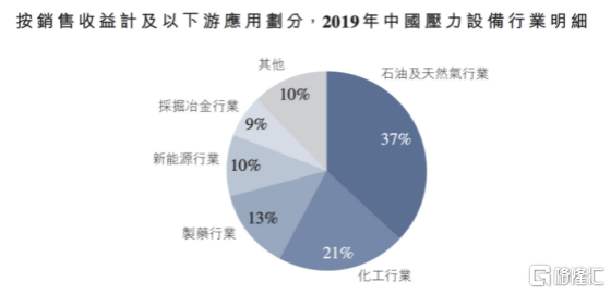 港股压力设备第一股来了！森松开云体育 开云官网国际(图2)