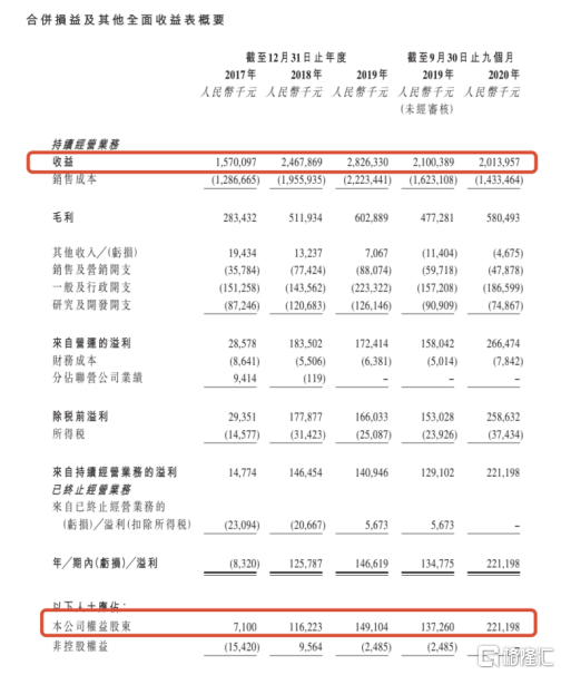 港股压力设备第一股来了！森松开云体育 开云官网国际(图5)