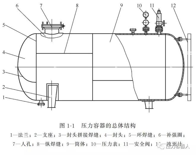 开云 开云体育平台一文让你读懂压力容器的组成！(图3)