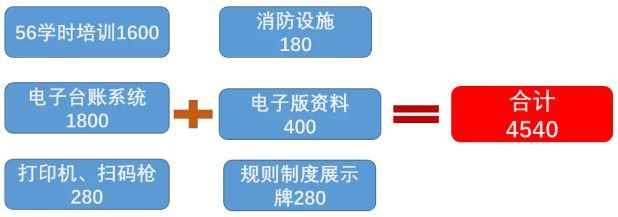 开云 开云体育官网《农药经营许可证》你办理花了多少钱？如果不想多花冤枉钱请看这里！！(图4)