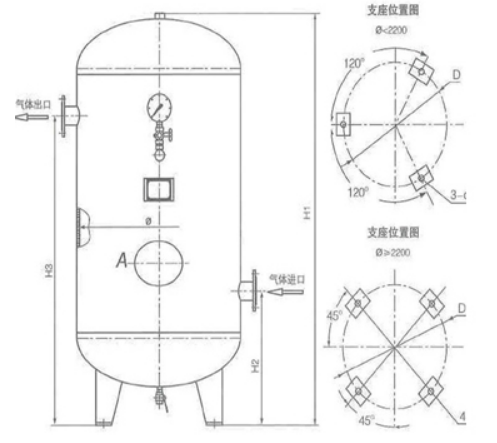 开云体育 开云官网定做储气罐-立式储气罐-简单压力容器-空压机厂家(图2)