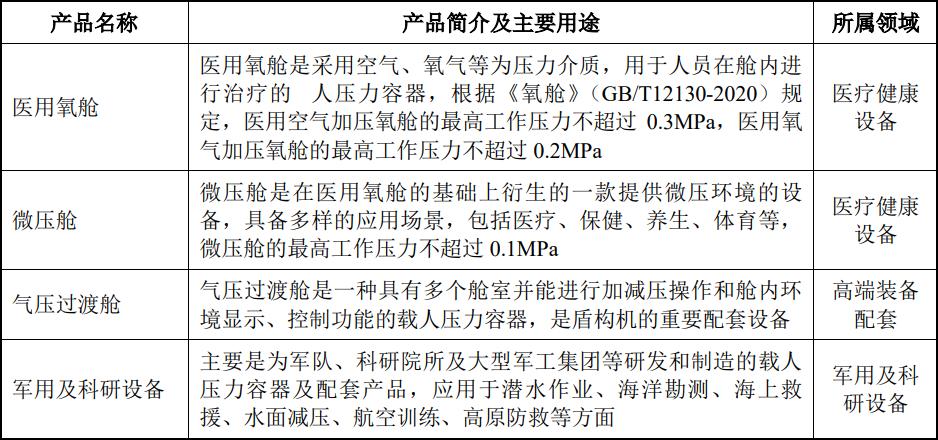 宏远氧业挂牌新三板：主营压力容器去年1-9月营收18亿开云体育 开云平台