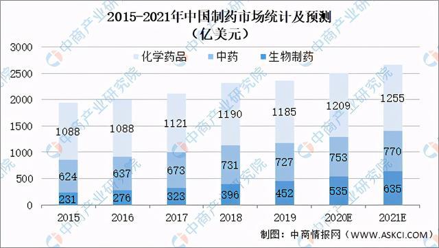 开云 开云体育平台2021年中国压力设备行业下游市场现状及发展前景预测分析(图3)