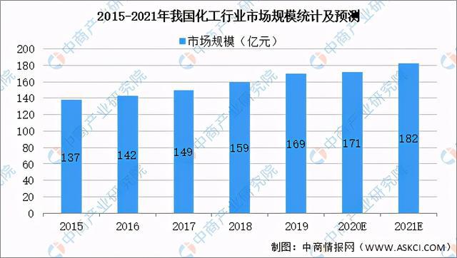 开云 开云体育平台2021年中国压力设备行业下游市场现状及发展前景预测分析(图5)