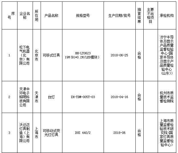 开云体育 Kaiyun.com 官网入口通用标准什么是通用标准？的最新报道(图3)