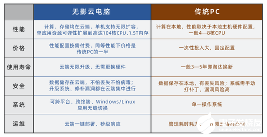 开云体育 Kaiyun.com 官网入口阿里云让每个人都有了触达阿里云的途径