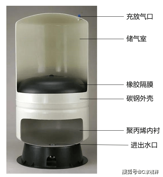 科普：隔膜式和囊式压力罐内部结构图文详解Kaiyun 开云