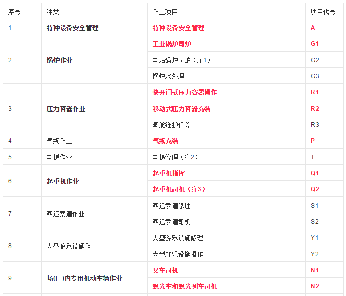 Kaiyun 开云体育2021年全国特种设备从业人员（压力容器R1证）信息查询系统平台(图3)