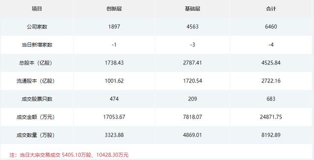 华信永道今日上市发行价1038元股；锦波生物今日申购Kaiyun 开云(图2)