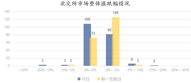 华信永道今日上市发行价1038元股；锦波生物今日申购Kaiyun 开云