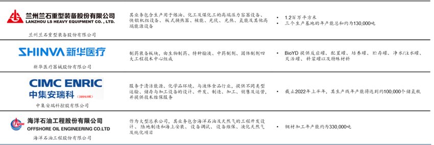 开云 开云体育平台压力容器制造企业有哪些？2022十大压力容器制造企业介绍(图2)