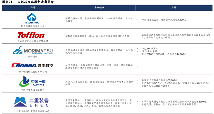 开云 开云体育平台压力容器制造企业有哪些？2022十大压力容器制造企业介绍