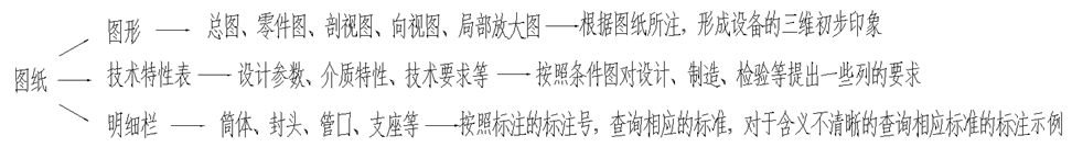 开云 开云体育平台10年 积淀的压力容器新手入门指导（附学习路线）(图2)
