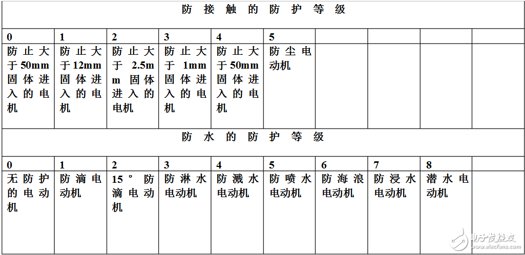 电动机型号及参数大全 - 全开云 开云体育平台文