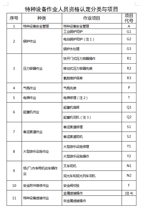 开云体育 开云平台全国特种设备公示信息查询平台http：cnsesamrgovcn(图3)