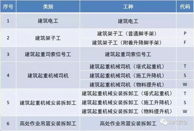 最新！特种作业证（应急局质监局建设厅）证书查询网址汇总开云APP 开云官网入口！(建议收藏)(图5)