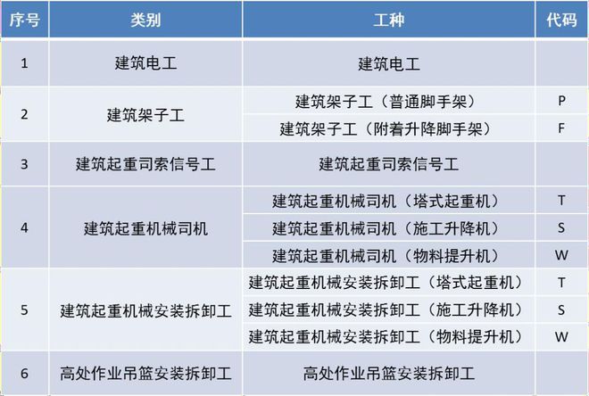 最新！特种作业证（应急局质监局建设厅）证书查询网址汇总开云APP 开云官网入口！(建议收藏)(图4)