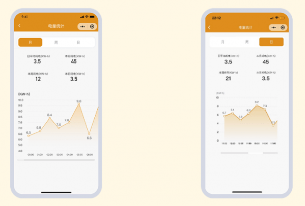 开云APP 开云官网入口智能舒适高效取暖——机智云取暖器方案(图3)
