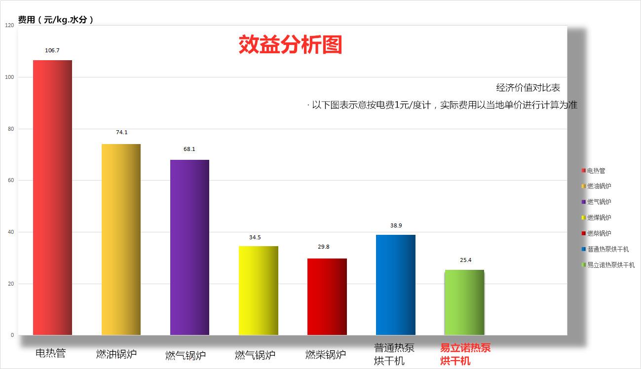 开云 开云体育官网节能高效腊肉烘干机 食品干燥设备(图3)