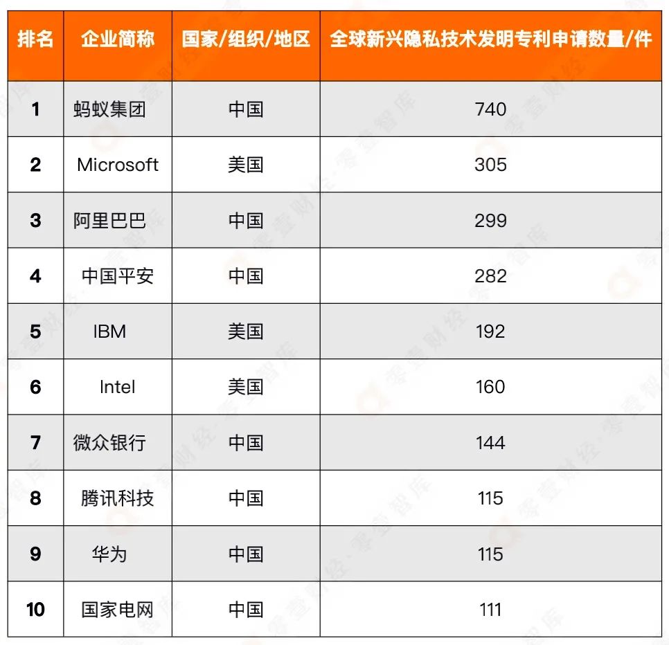 隐私计算软硬件结合起开云体育 开云平台跑(图2)