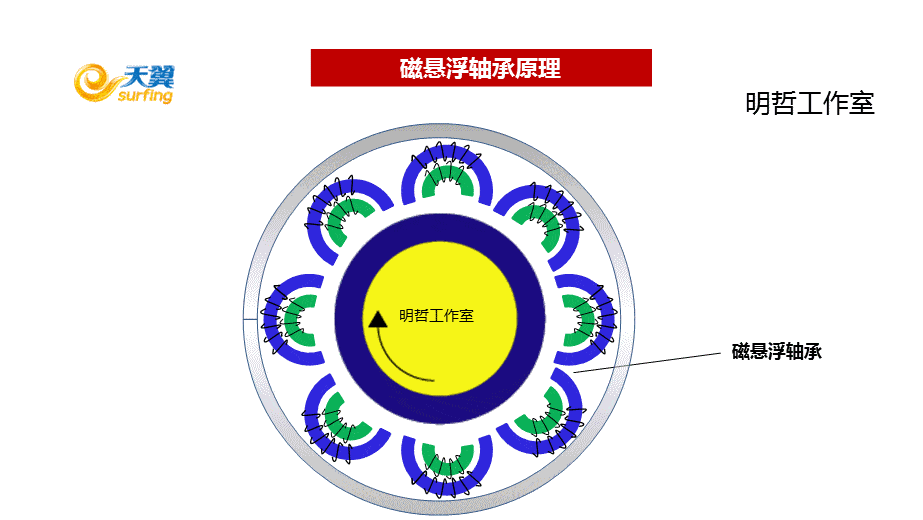 节能开云体育 开云官网减排技术大全——科普版(图48)