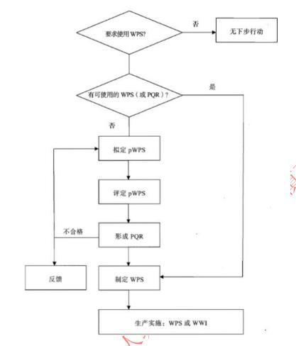 压力容器许可证）焊接工艺评定过程、依据、适用Kaiyun 开云范围、特点意义