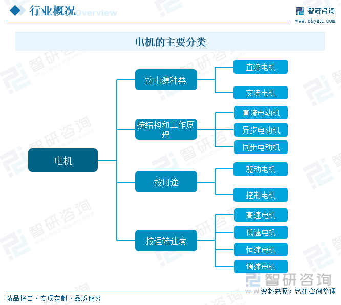 开云体育 开云官网2023年中国马达行业现状分析：市场规模持续扩张产品节能、环保、个性化方向发展[图]