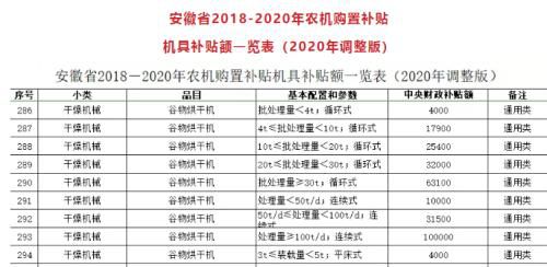开云 开云体育平台政策利好 多省农机补贴出炉空气能热泵烘干显身手的时刻到了！