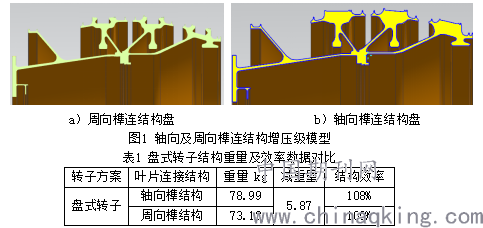增压级结构开云体育 开云平台减重技术研究