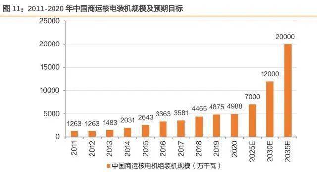 中开云 开云体育官网小型电机行业结构升级节能电机+核电需求有望爆发(图5)