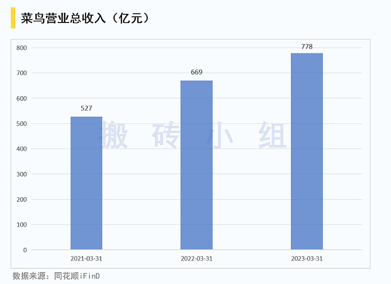 Kaiyun 开云新赛道！(图3)