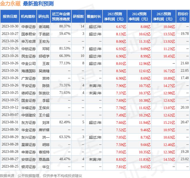 开云 开云体育官网金力永磁：民生证券、长江证券部等多家机构于11月1日调研我司