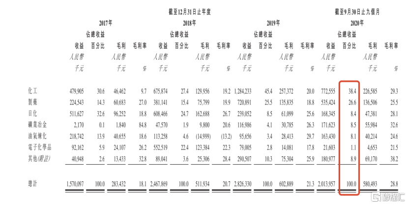 港交所迎来压开云体育 开云官网力设备第一股(图7)