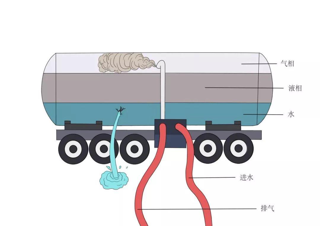 知识点请收藏！移动式压力容器常见事故大解析！开云体育 开云官网(图8)