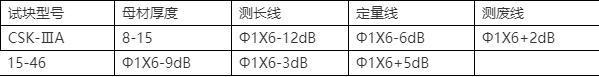 开云 开云体育官网压力容器制造许可证办理超声波检测工艺守则无损检测资格证书(图2)