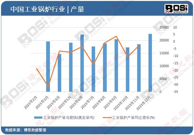 Kaiyun 开云高效节能低排放：中国工业锅炉市场新趋势！
