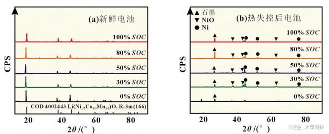 Kaiyun 开云体育三元锂电池的热失控与电量的关系（电池绝热量热仪ARC）(图6)