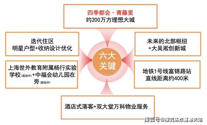 四季开云体育 开云官网都会青藤里首页网站新四季都会欢迎您2024最新价格户型配套小区环境(图2)