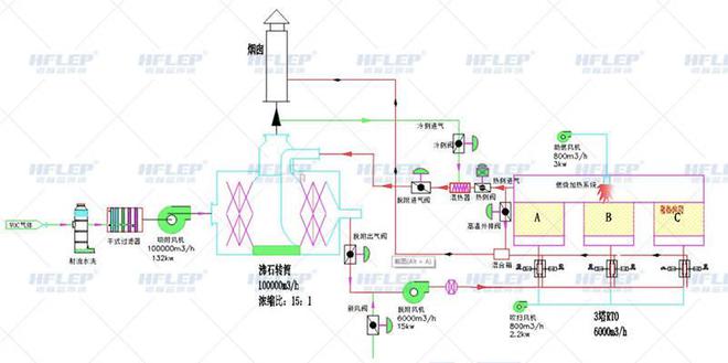 开云 开云体育平台锅炉压力容器行业废气处理解决方案(图1)