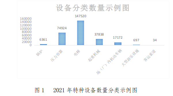 2021年Kaiyun 开云云南省特种设备安全状况通报