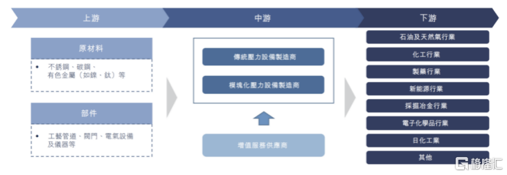港股压力设备第一股来了！森松国际研发驱动与国际化的优势突显开云体育 开云平台(图1)