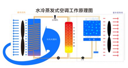 Kaiyun 开云体育高效制冷佳尼浦节能空调为现代工业环境量身打造(图2)